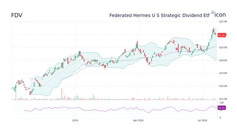 buying stock in hermes|hermes finance dividend history.